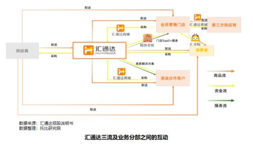 第八次中國(guó)產(chǎn)業(yè)互聯(lián)網(wǎng)發(fā)展報(bào)告（2021）標(biāo)桿企業(yè)案例分析 匯通達(dá)及其河北網(wǎng)站開(kāi)發(fā)實(shí)踐