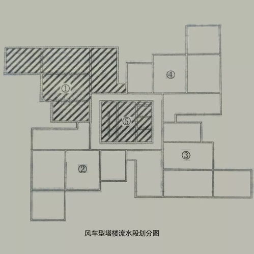 精品圖文解讀 標準施工組織設計的編制原則